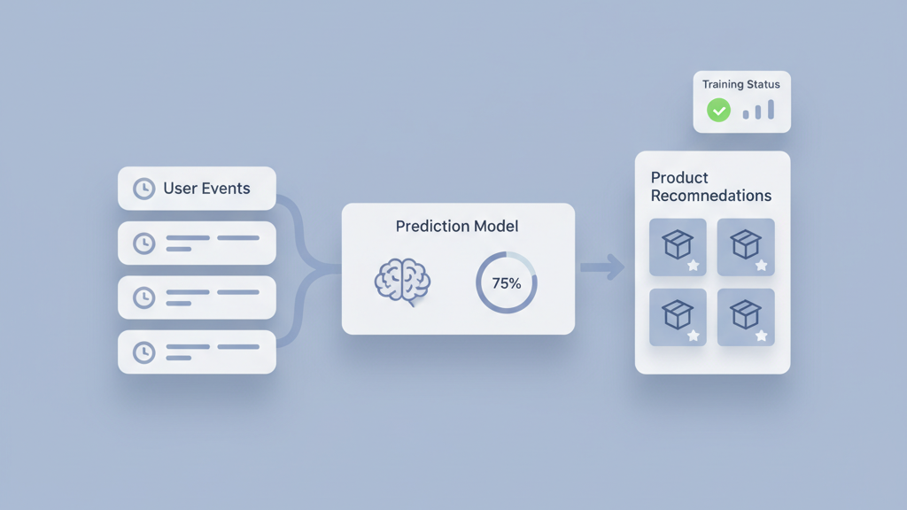 AI powered recommendation software MVP for ecommerce