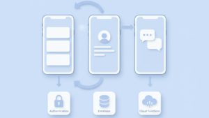 FlutterFlow social media app MVP development for US startups