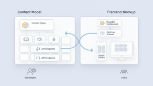 Headless CMS vs traditional CMS for SaaS products
