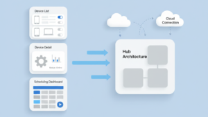 IoT device application MVP for smart home integration