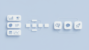 process for iterating product features based on feedback