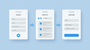 FlutterFlow travel booking app MVP product strategy and validation service