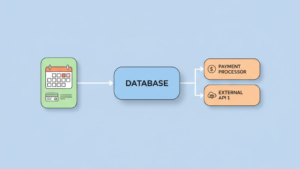 FlutterFlow booking platform app MVP development and technical strategy