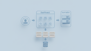 FlutterFlow gaming app MVP development and product roadmap services