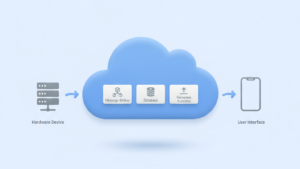 IoT platform MVP architecture for hardware startups
